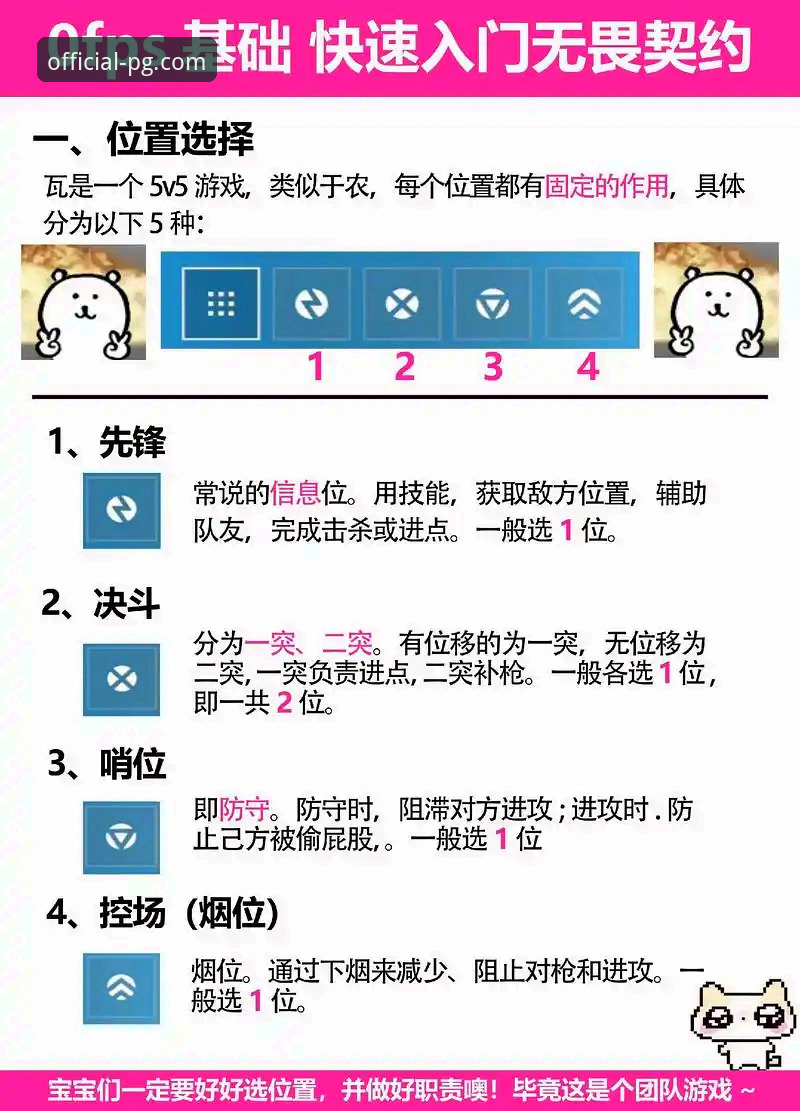 PG游戏怎么玩 PG电子官网最新动态:PG游戏怎么玩?从新手到高手的三步进阶指南